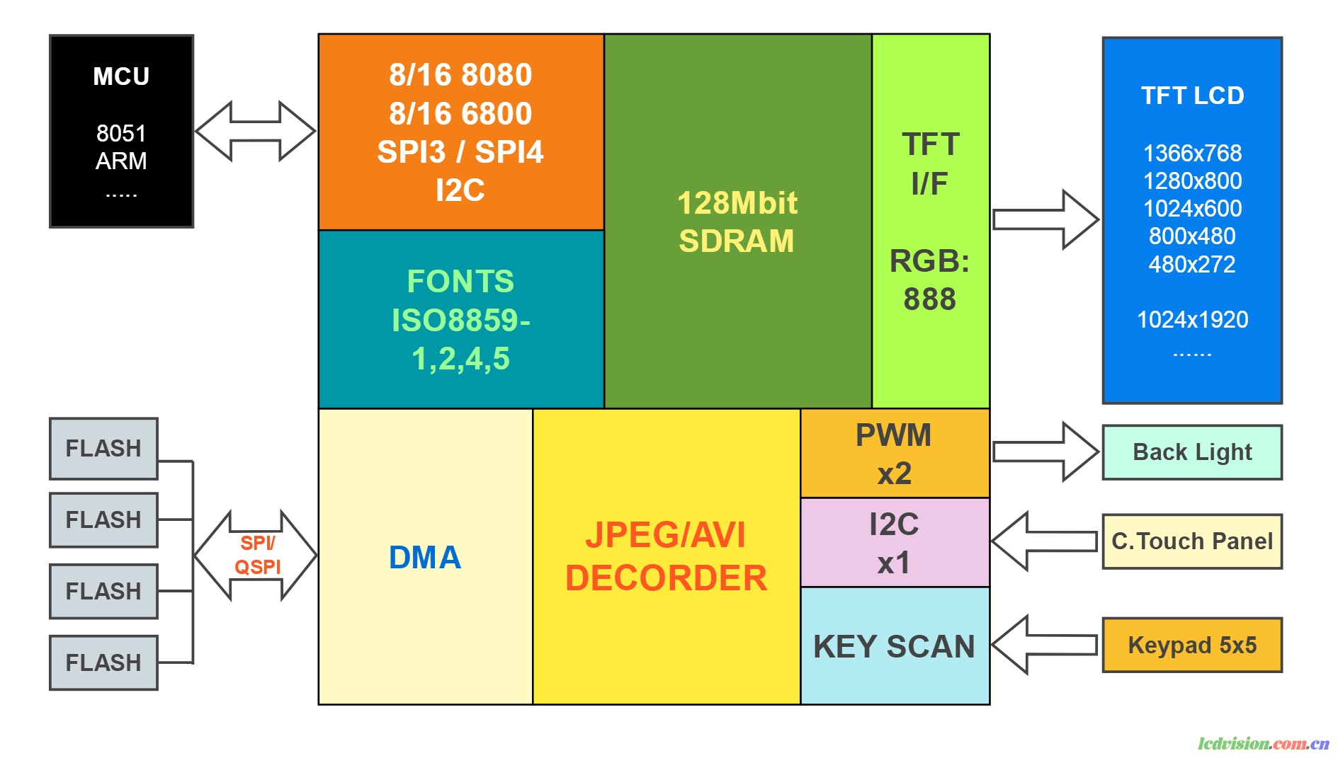 RA8889方框图.png